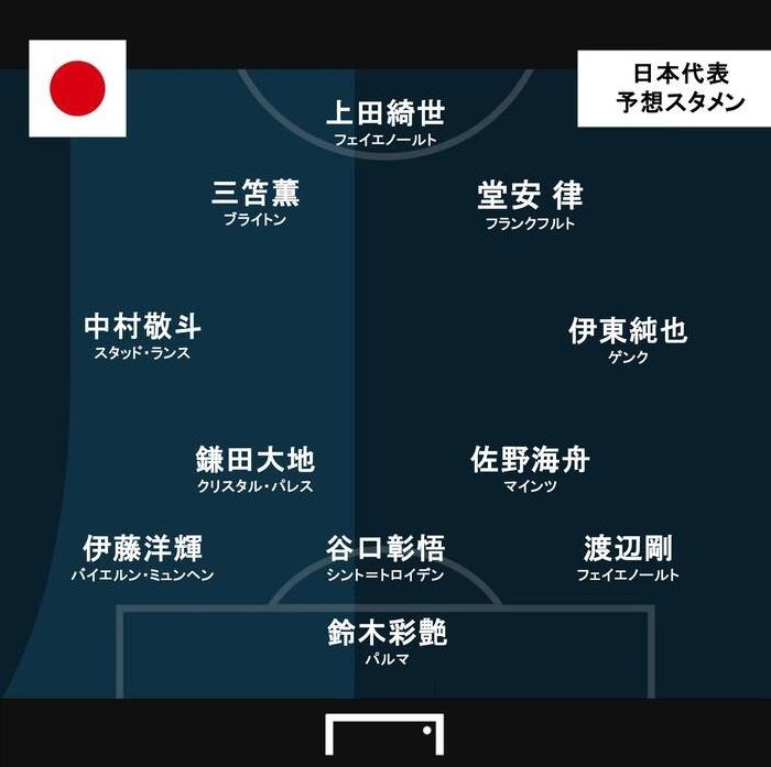 星空体育官方入口-进球网预测日本vs英格兰首发：堂安律、伊东纯也、镰田大地出战